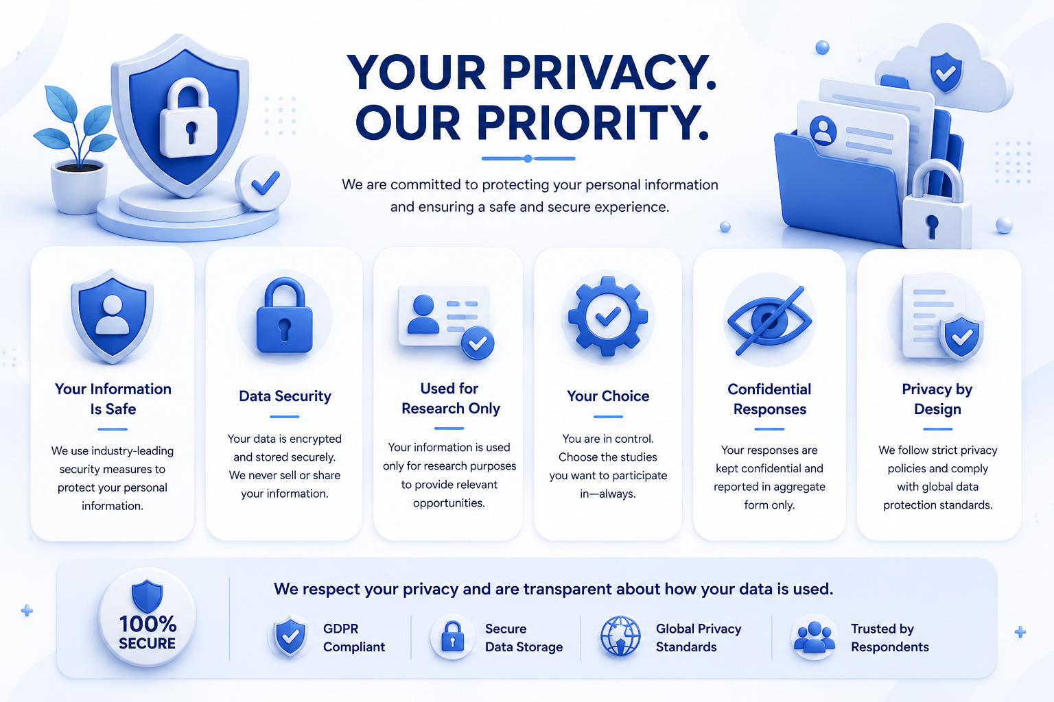 Privacy & Security