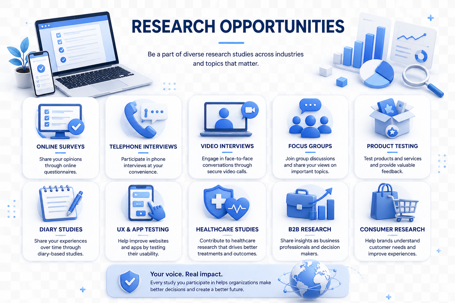 Research Opportunities