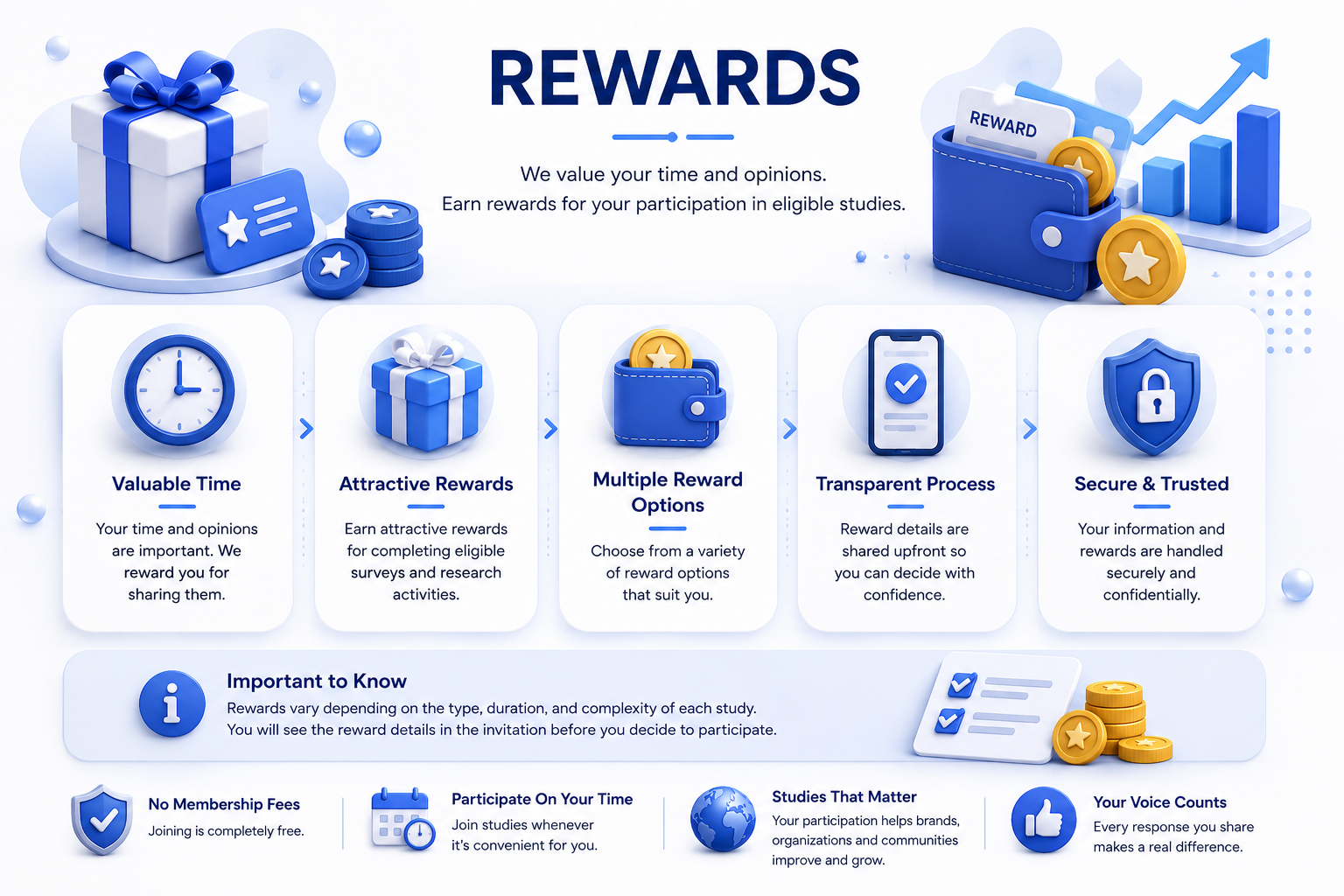 Rewards